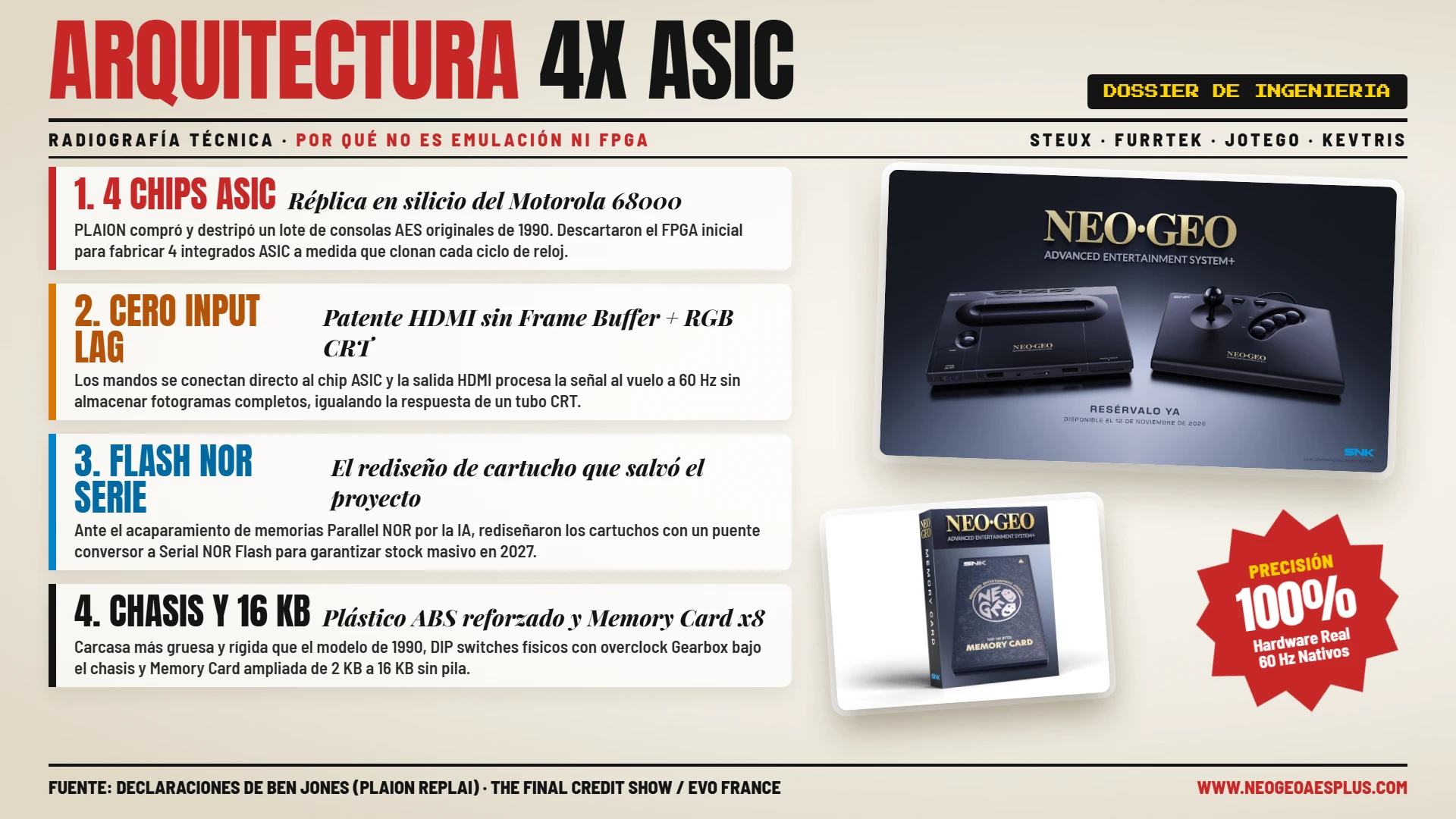 Technical infographic of the Neo Geo AES+ 4 custom ASIC chips, anti-lag patent, and Serial NOR Flash redesign